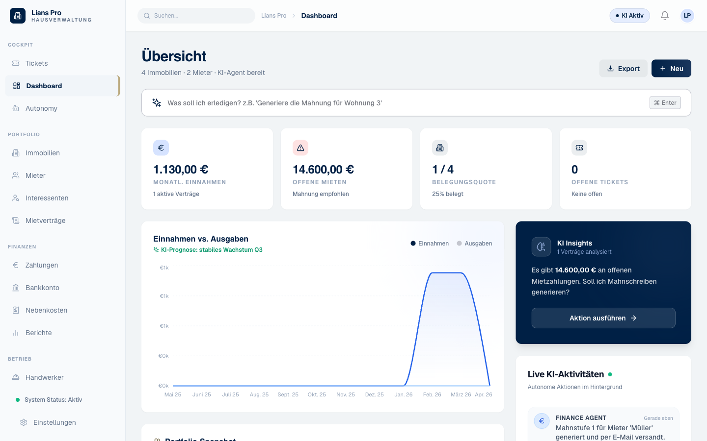 Dashboard Vorschau